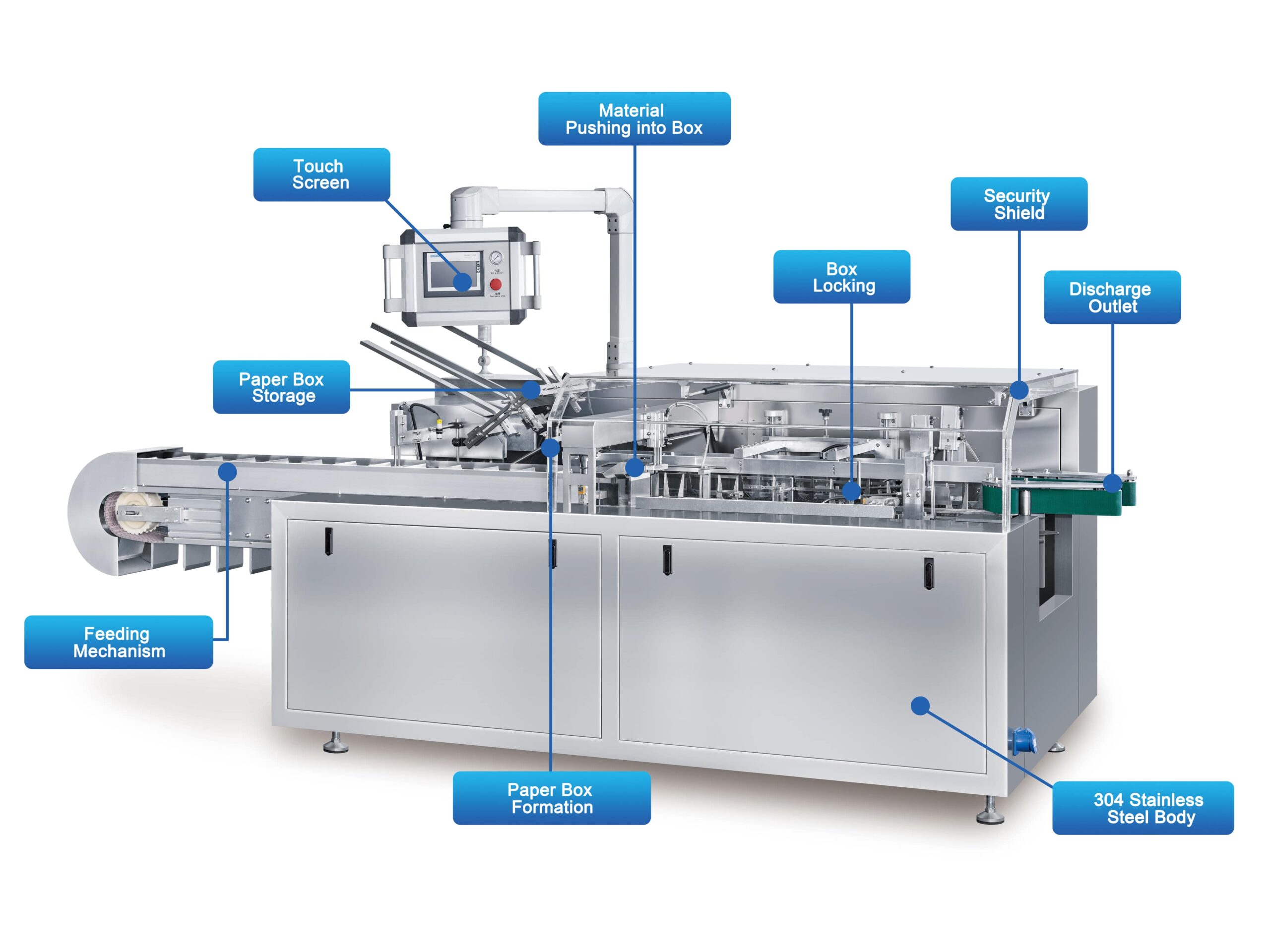 GDZ-130P-cartoning machine-Technical Description