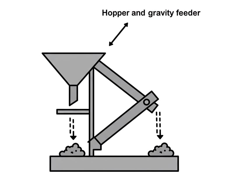 Hopper & Gravity Feeder